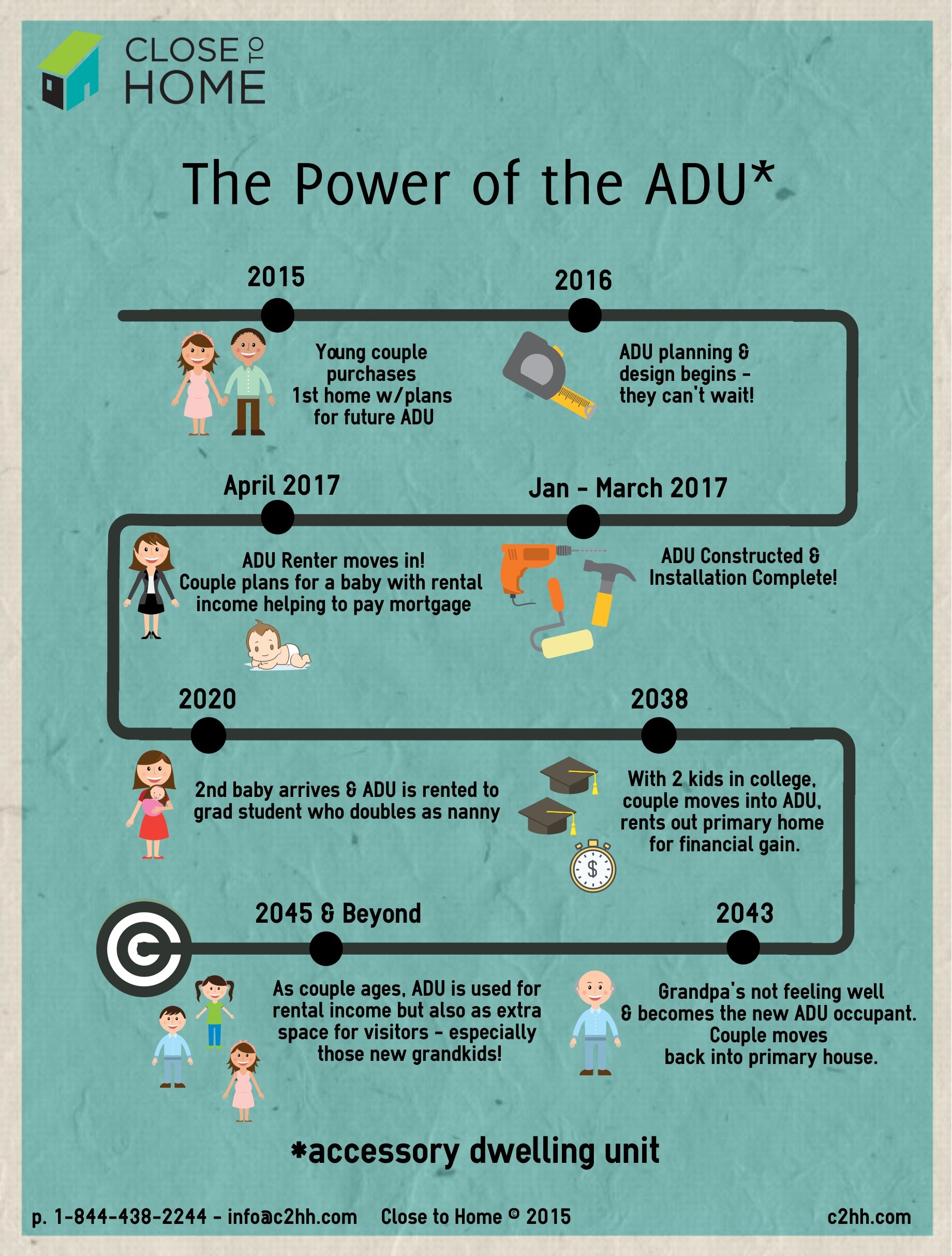PoweroftheADU